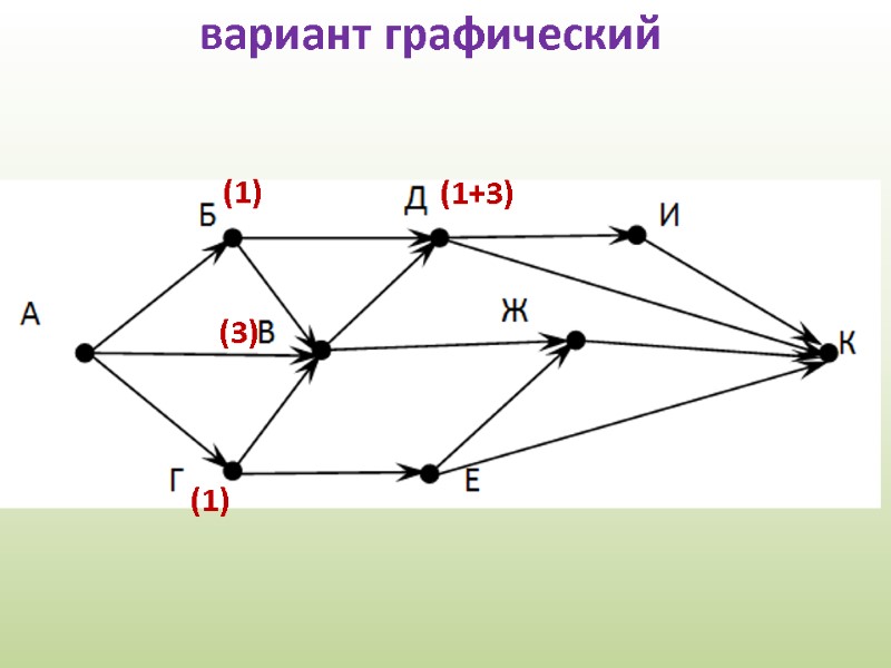 вариант графический (1) (1) (3) (1+3)